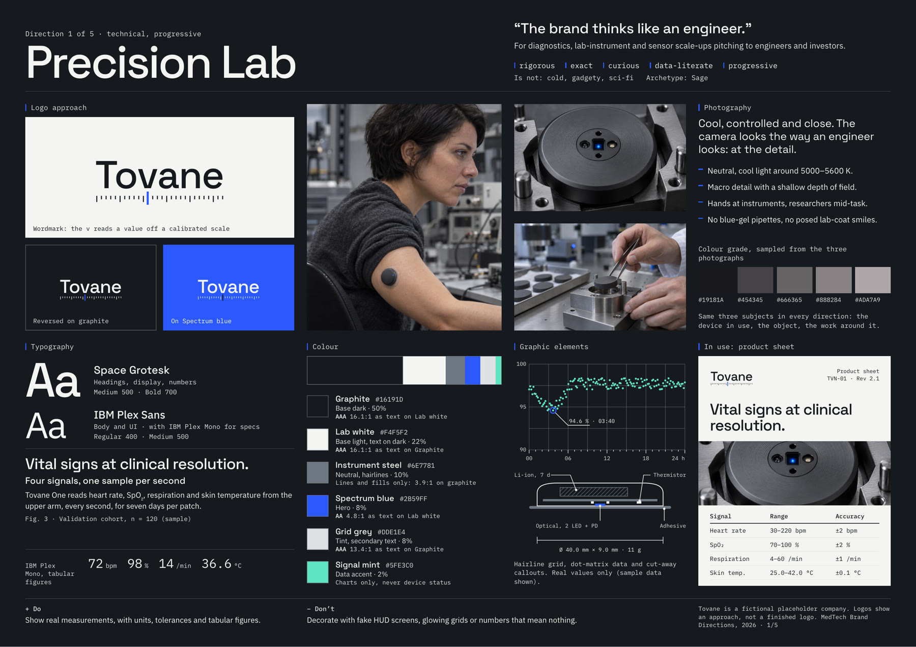 Precision Lab guideline board