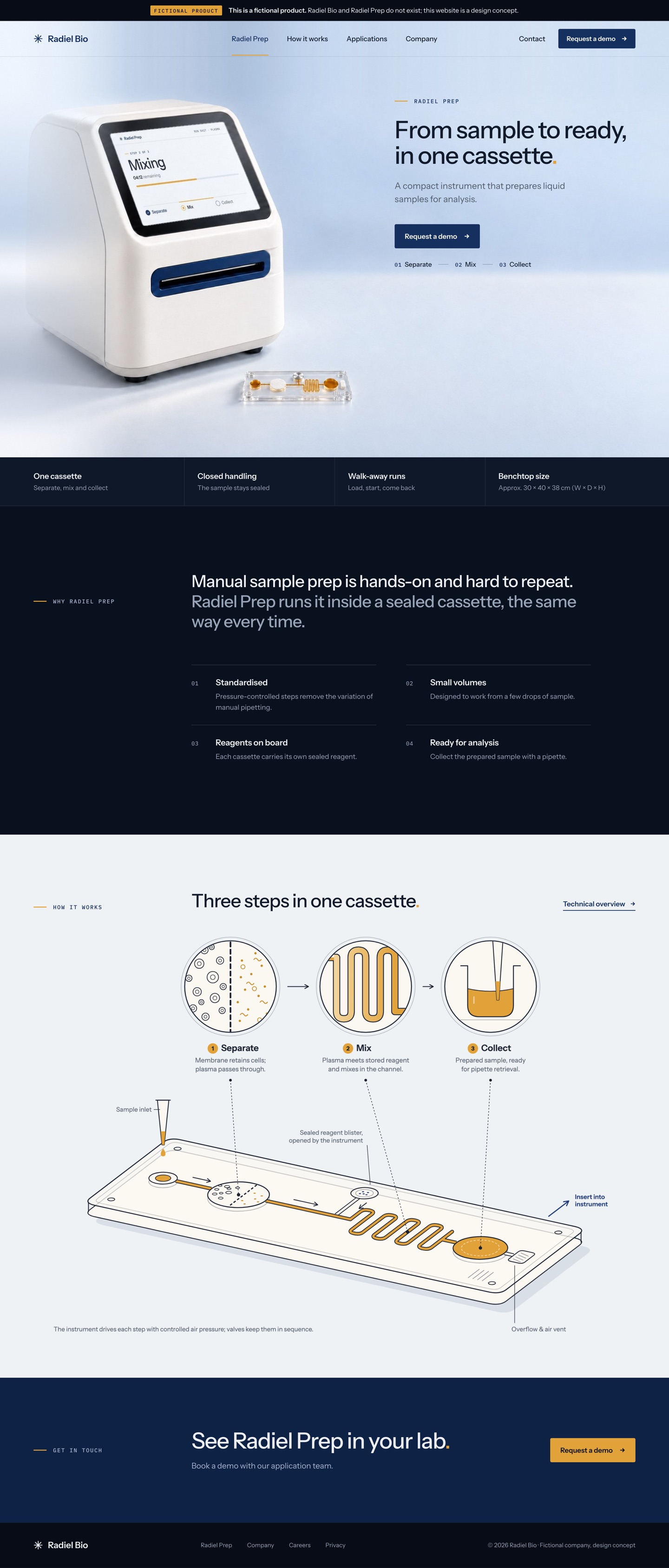 The Radiel Prep product website: hero with the instrument and cassette, benefits, a three-step infographic and a demo call to action