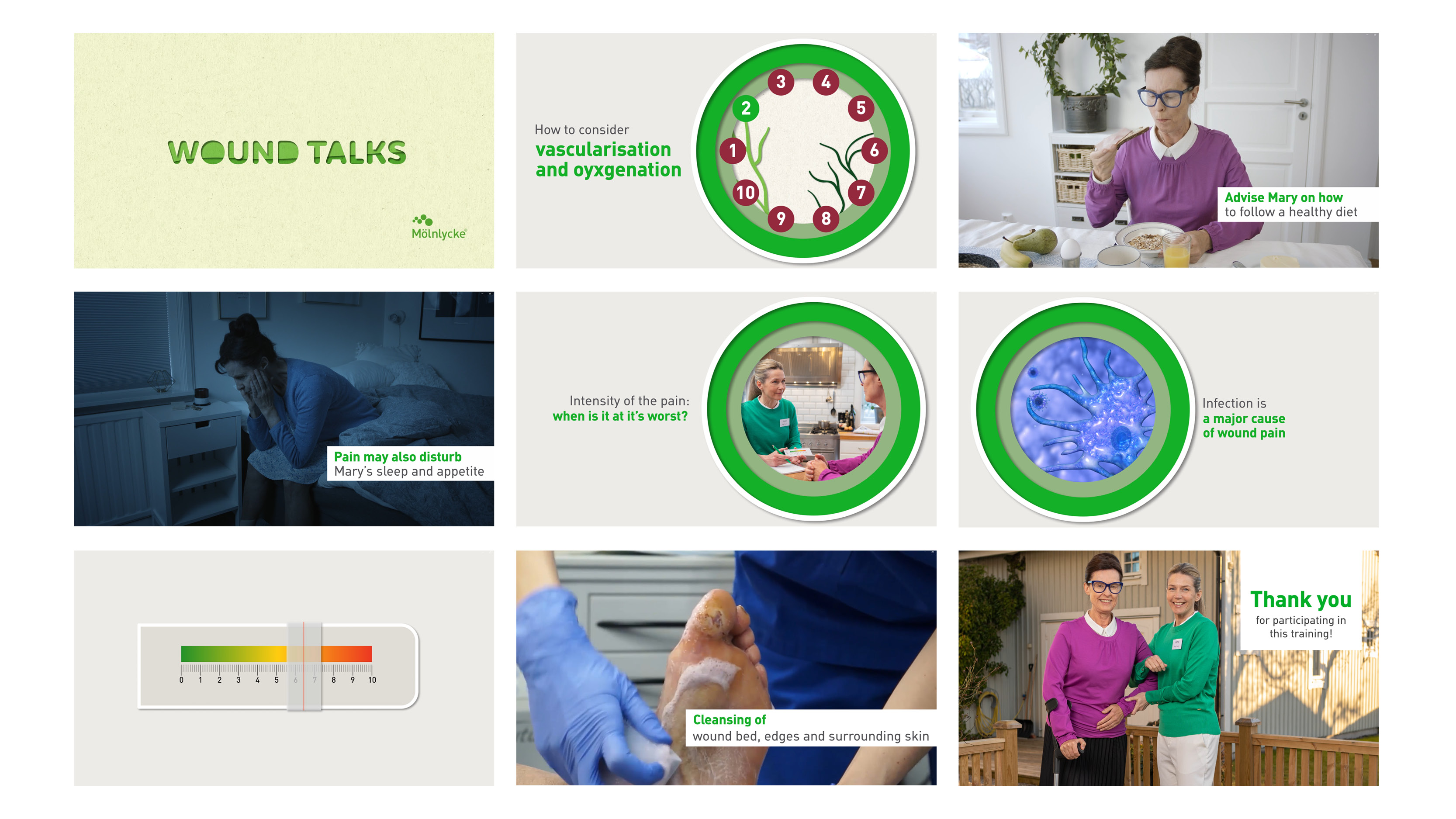 Scenes and diagrams from Mölnlycke WoundTalks educational films